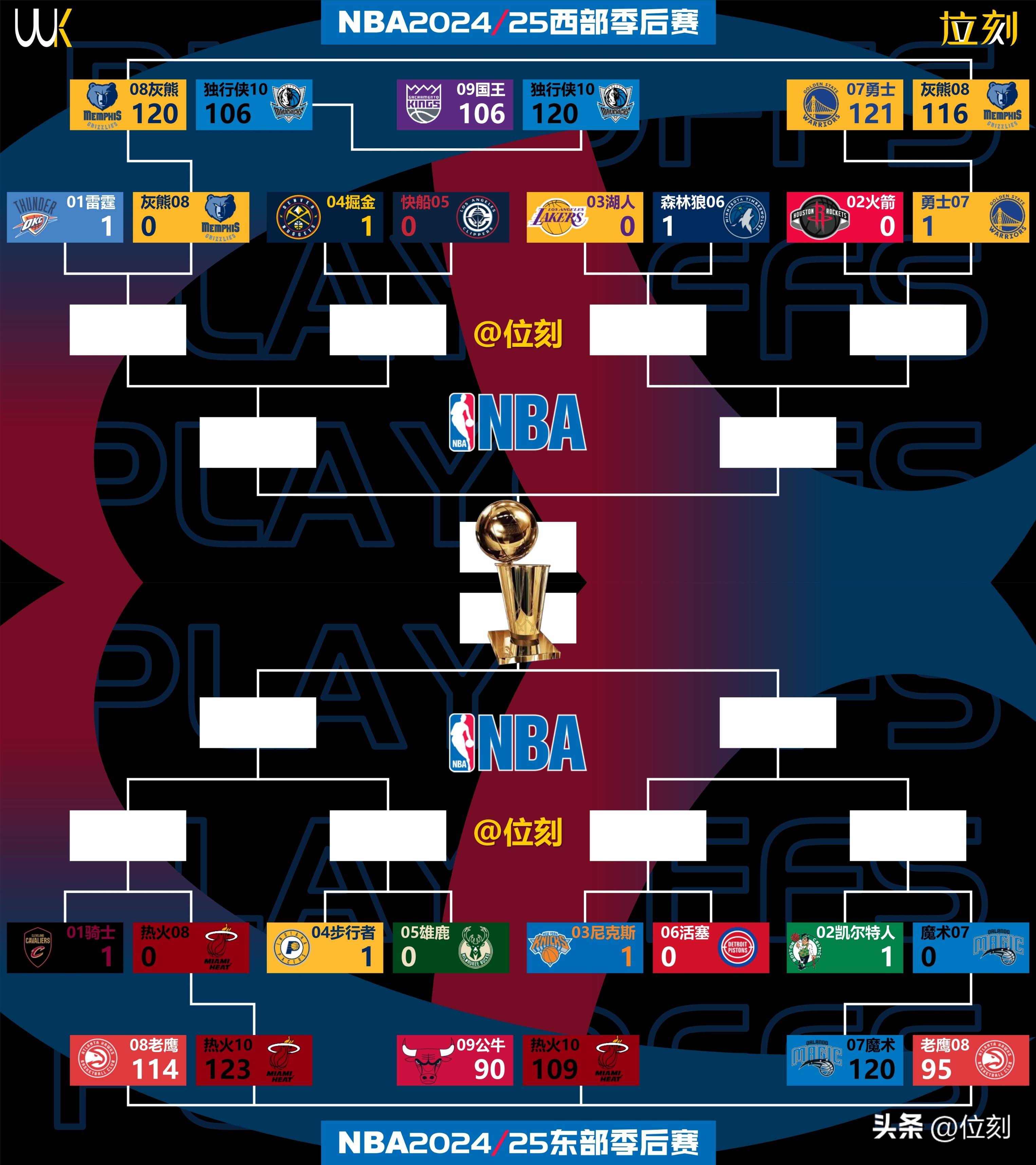 九游下载包含赛后里昂备战NBA季后赛，再遭质疑细节曝光，引发热议，赛程密集仍需轮换的词条